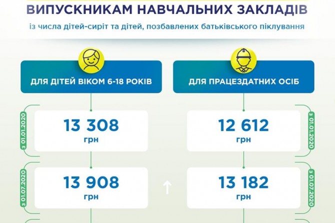  - 94009baa-da62-4a25-9e0c-4456e8c54732 - зображення