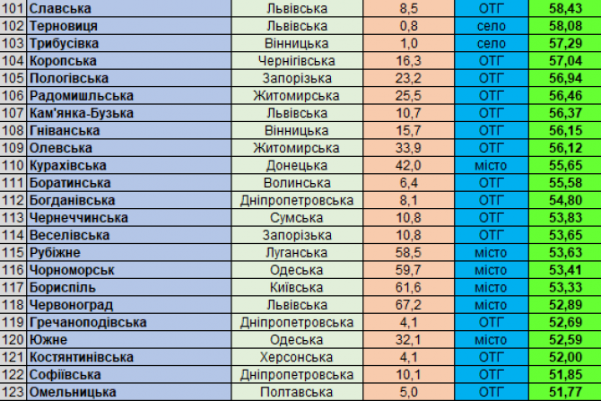  - 94009cee-329e-49eb-9a7f-7473228b9f2c - зображення