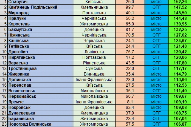  - 94009d4e-0df9-495a-b2d6-d55363758dd3 - зображення