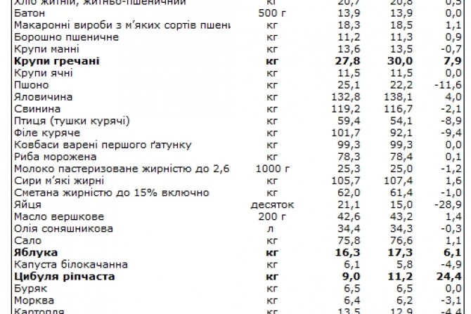  - 9400acfe-68dd-4a9e-8cb3-c6ade7c1e2f4 - зображення