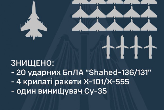 Російсько-Українська війна - 9939e32a-690d-4a21-befc-abd4bca461f9 - зображення