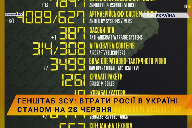 Російсько-Українська війна - 99854060-aef8-4b6b-b04e-81c7ca95f513 - зображення