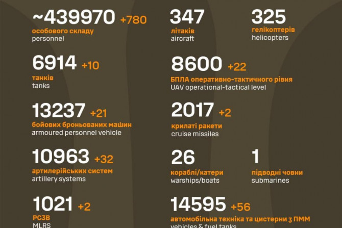 Збройні сили України - 9bac9486-ab20-49ff-bcae-3f0df8ae2475 - зображення