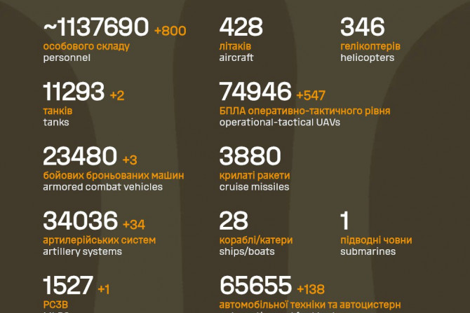 Погляд — новини Київщини онлайн - a036e2c2-0074-432b-a001-311cc0fcf09a Погляд — новини Київщини онлайн - a036e2c2-0074-432b-a001-311cc0fcf09a - зображення