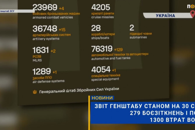 Новини - a0f6c108-01cb-4808-8807-a99112700a0a - зображення