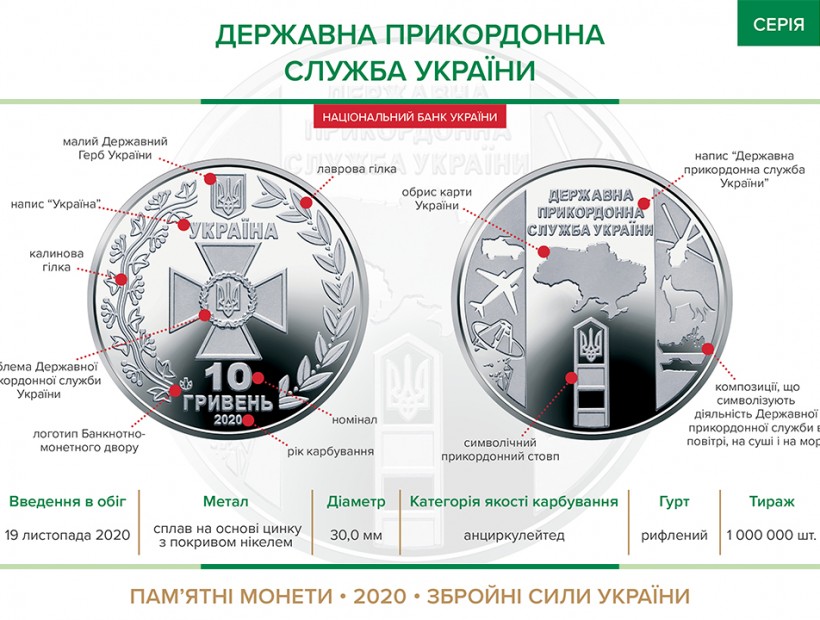 Нову монету присвятили Держприкордонслужбі - зображення