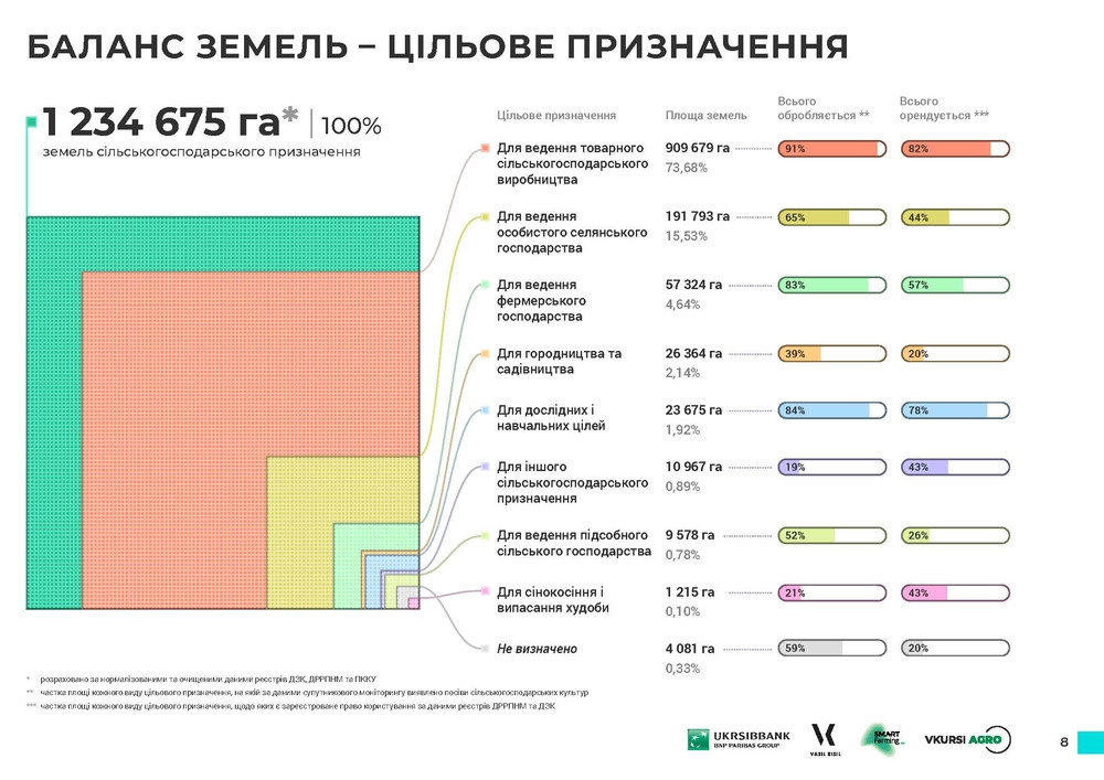 Дослідження: Громади Київщини недоотримують 595 мільйонів гривень щороку (інфографіка) - зображення