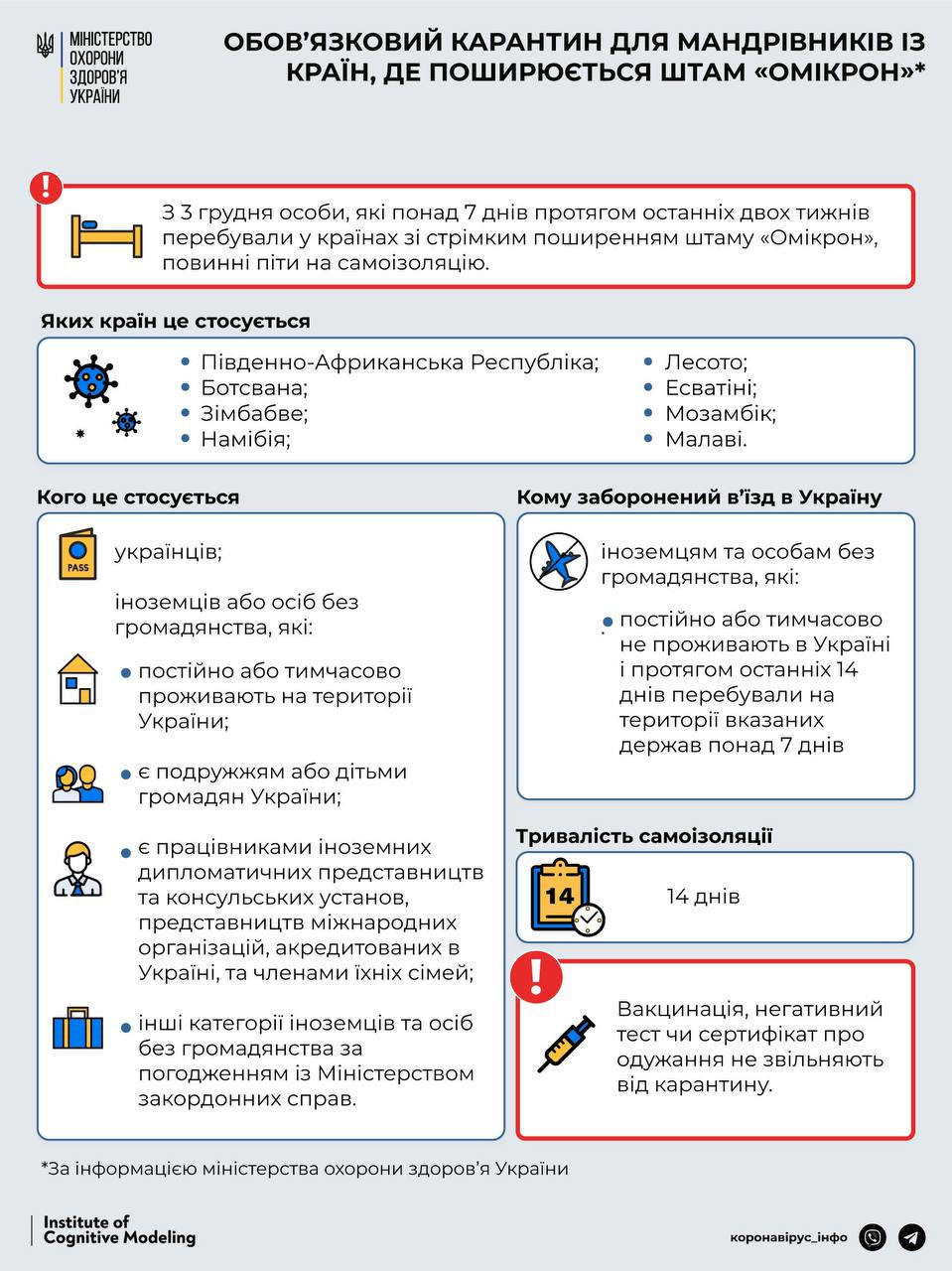 Україна в топ-15 за захворюваністю на COVID-19 у світі (інфографіка) - зображення