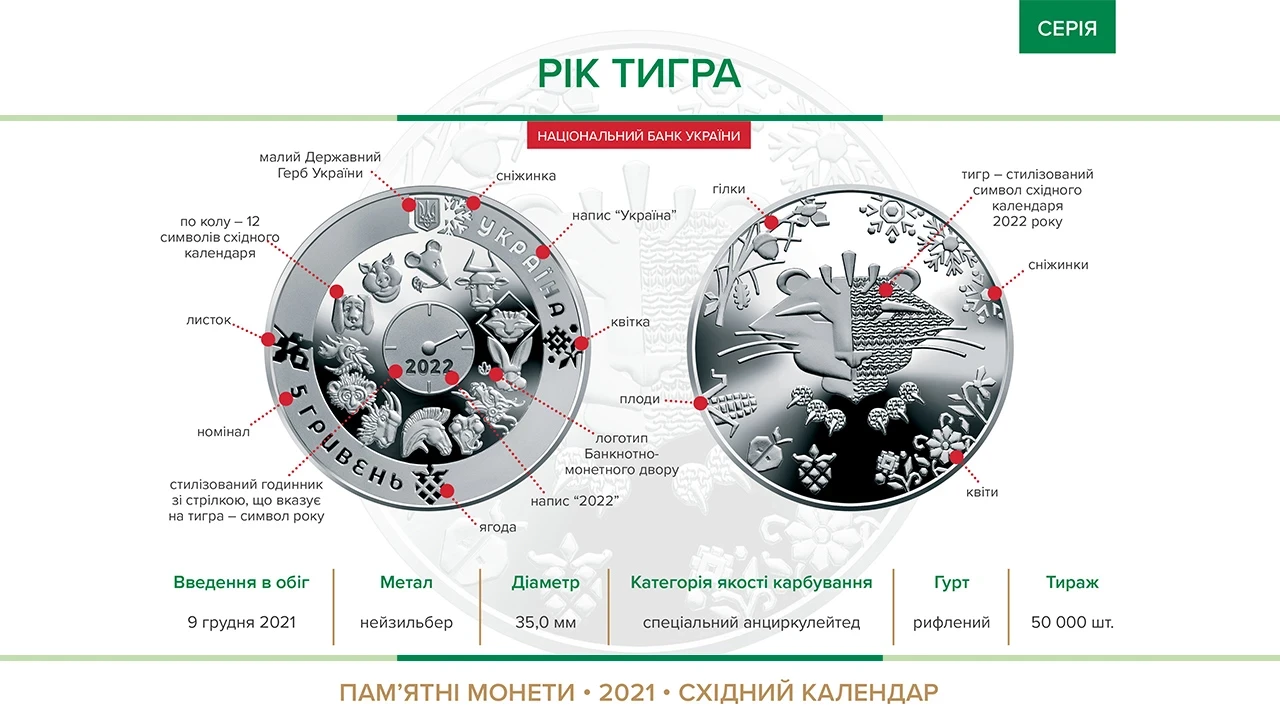 Нацбанк випустив пам’ятну монету з символом 2022 року - зображення