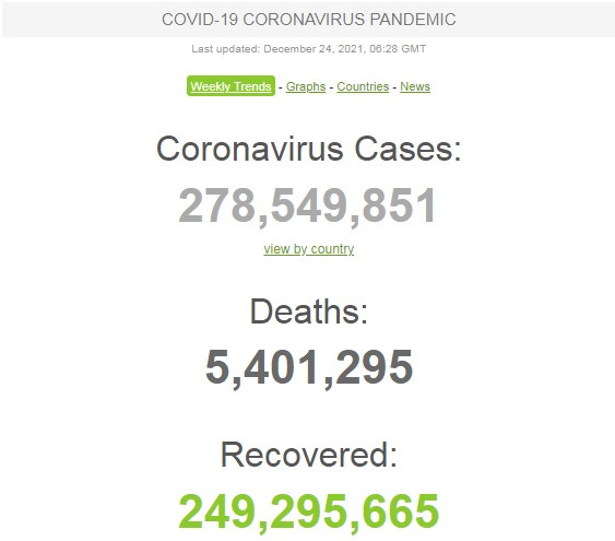 У світі рекордна захворюваність COVID-19 за добу - зображення