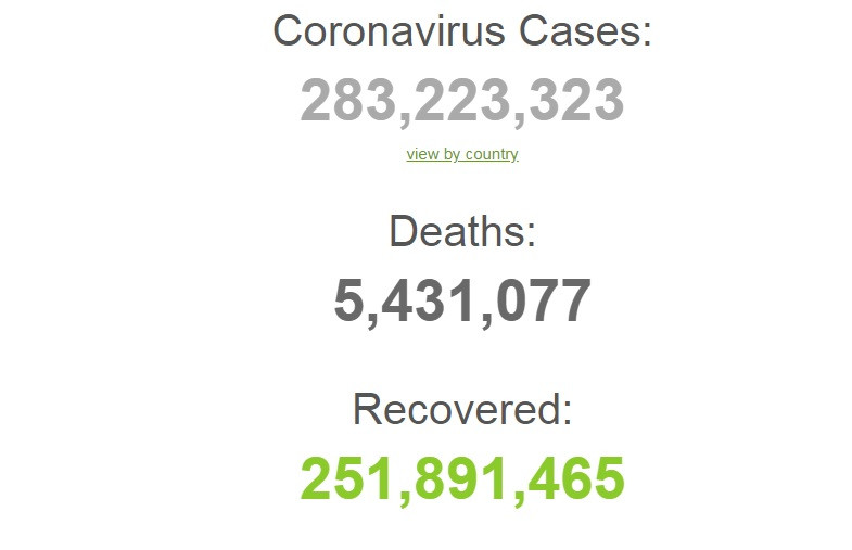 Понад мільйон: у світі зафіксували рекордну кількість випадків коронавірусу за добу - зображення