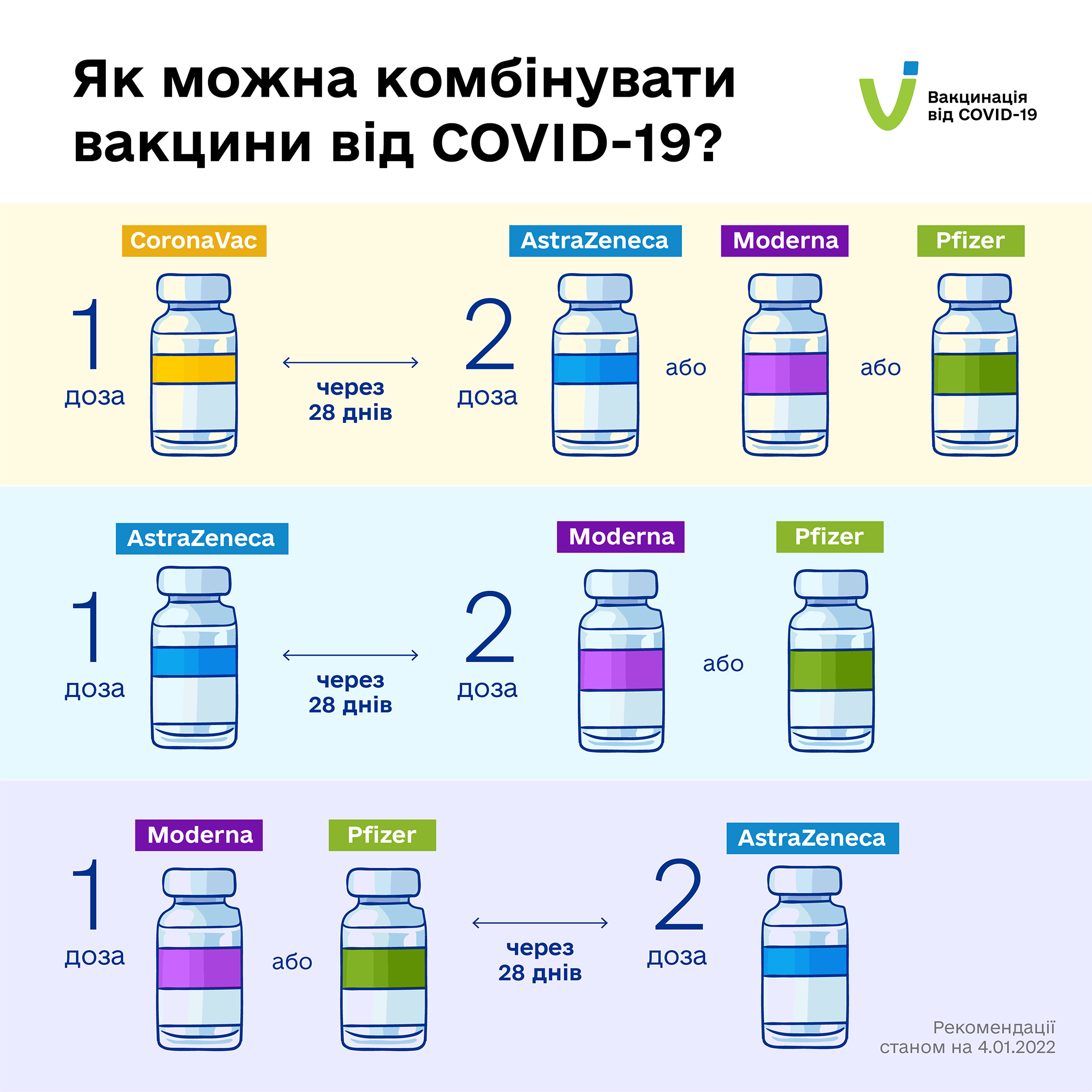 В Україні змінили схему комбінування COVID-вакцин (інфографіка) - зображення