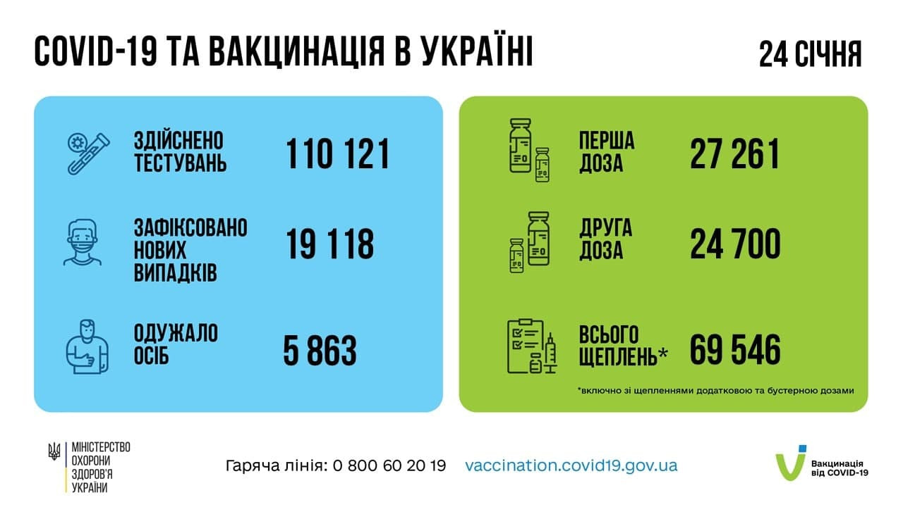 Коронавірусна статистика в Україні знову пішла вгору (ВІДЕО) - зображення