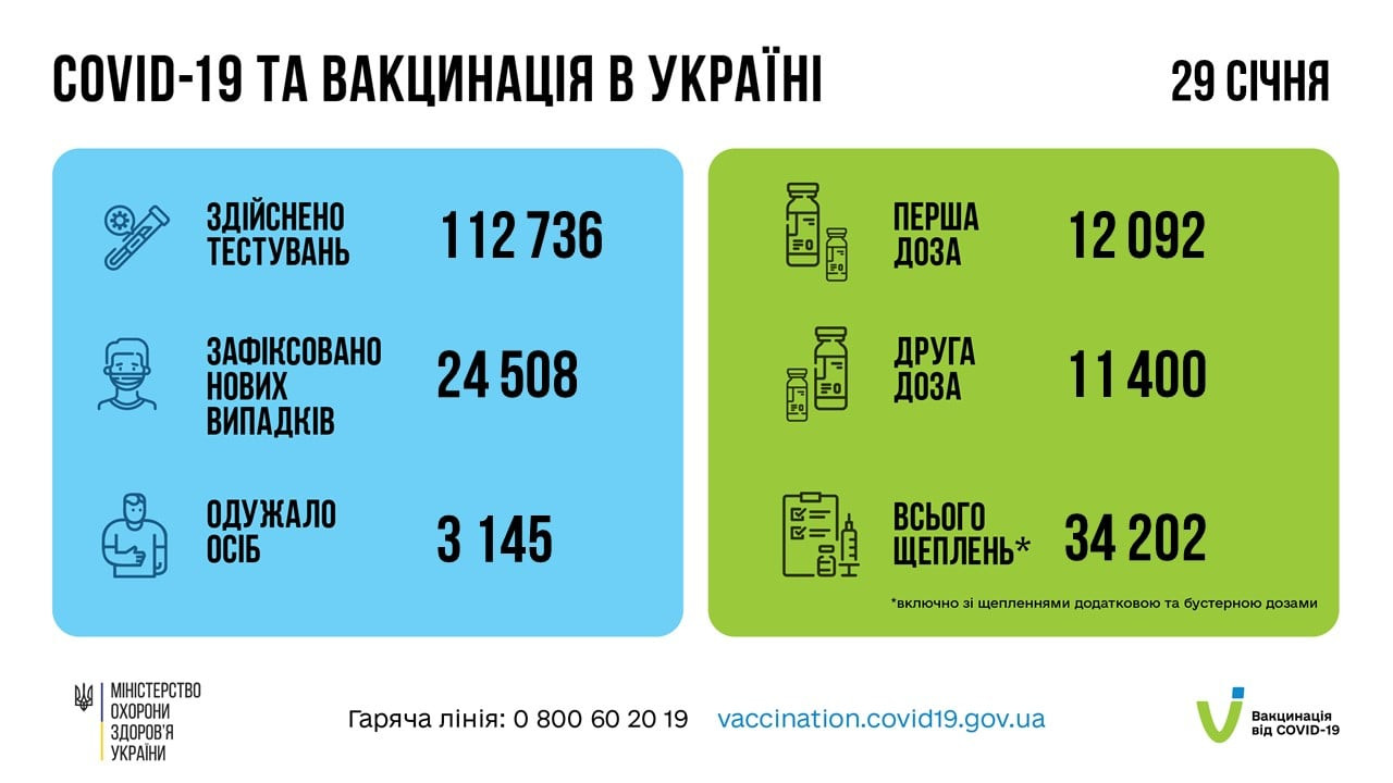 В Україні виявили більш як 24 тис. випадків COVID-19 (ВІДЕО) - зображення