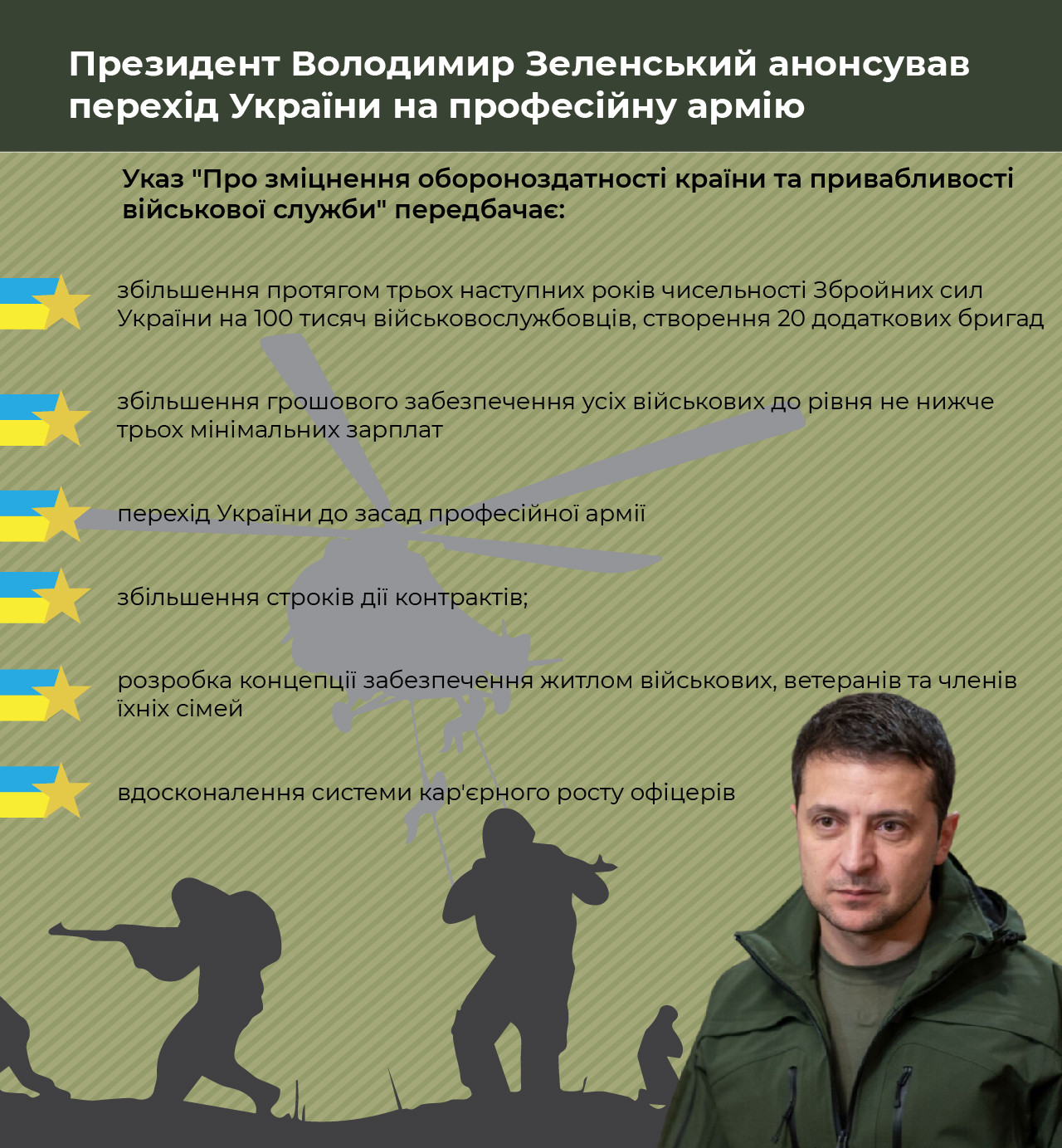 Зеленський анонсував перехід України на професійну армію: що зміниться (ВІДЕО) - зображення