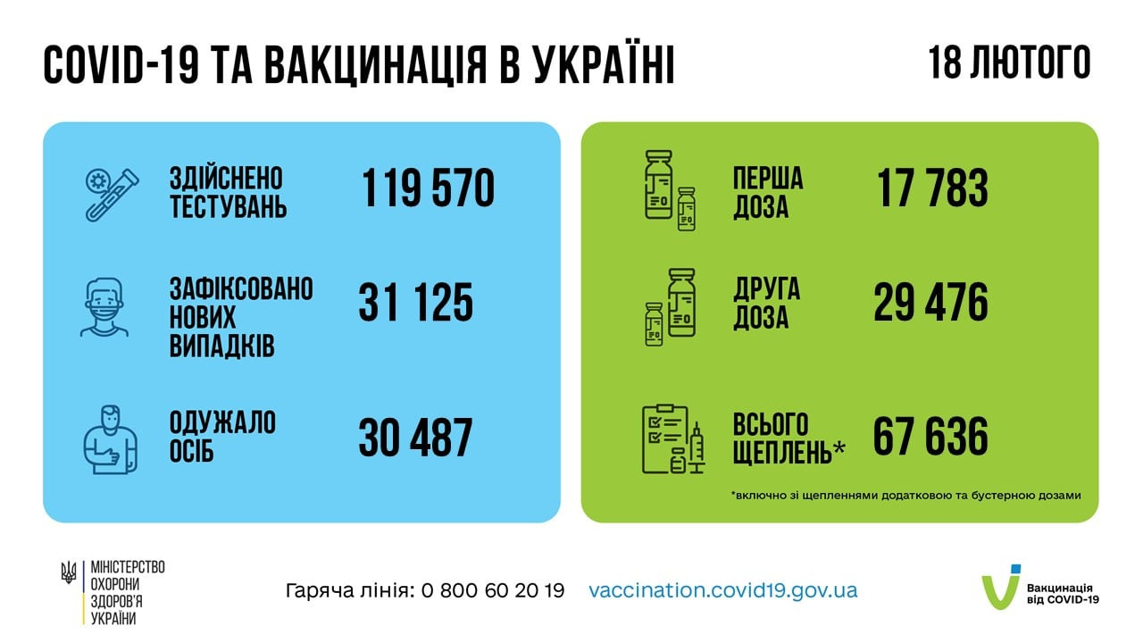 Коронавірус в Україні: знову зафіксували спад захворюваності - зображення