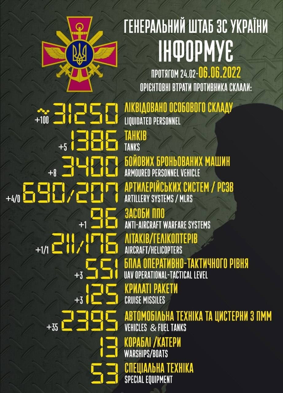 Втрати ворога: ліквідовано вже 31 250 російських військових - зображення