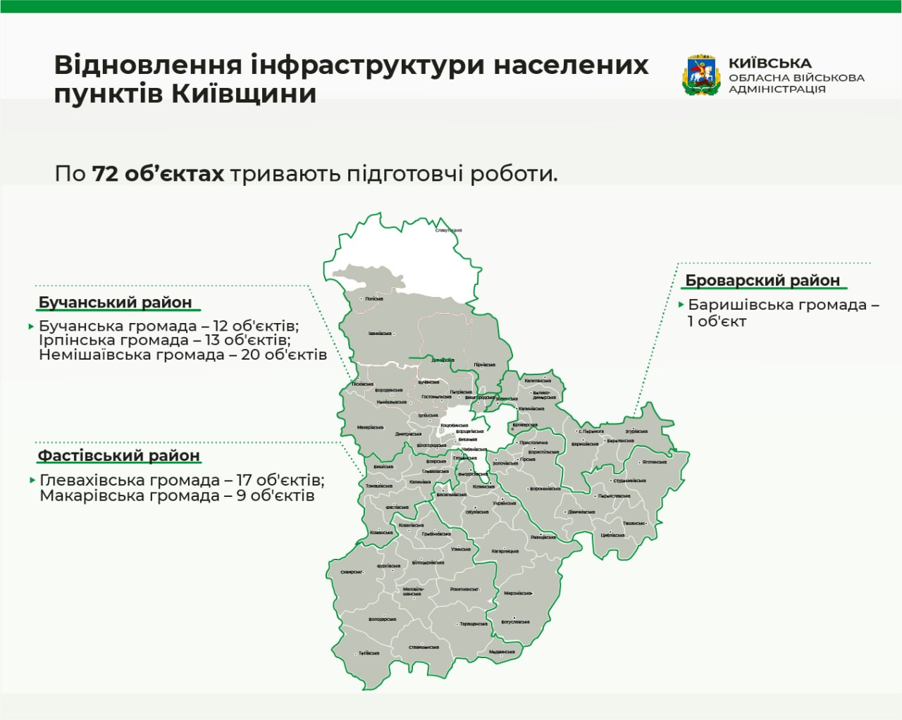 На Київщині триває відновлення інфраструктури: в яких громадах? - зображення