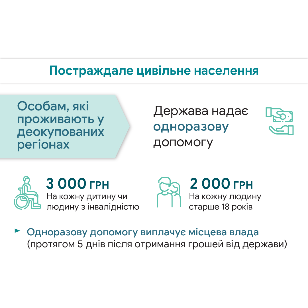 Люди, які покинули свої домівки через війну, можуть отримати від держави грошову допомогу на проживання - зображення