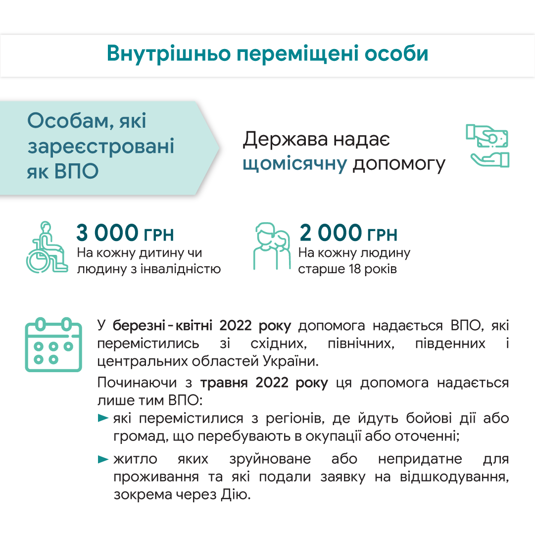 Люди, які покинули свої домівки через війну, можуть отримати від держави грошову допомогу на проживання - зображення