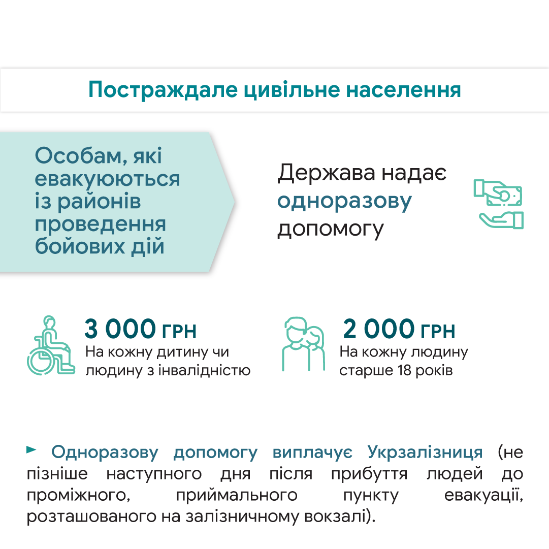 Люди, які покинули свої домівки через війну, можуть отримати від держави грошову допомогу на проживання - зображення