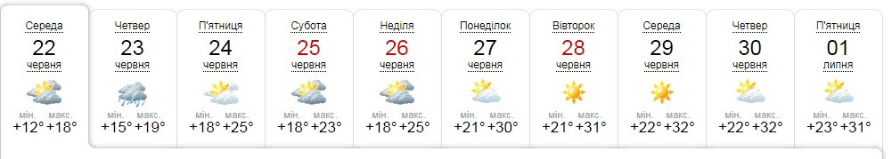 З 22 червня на Київщині різко похолоднішає: температура впаде до 18°С - зображення