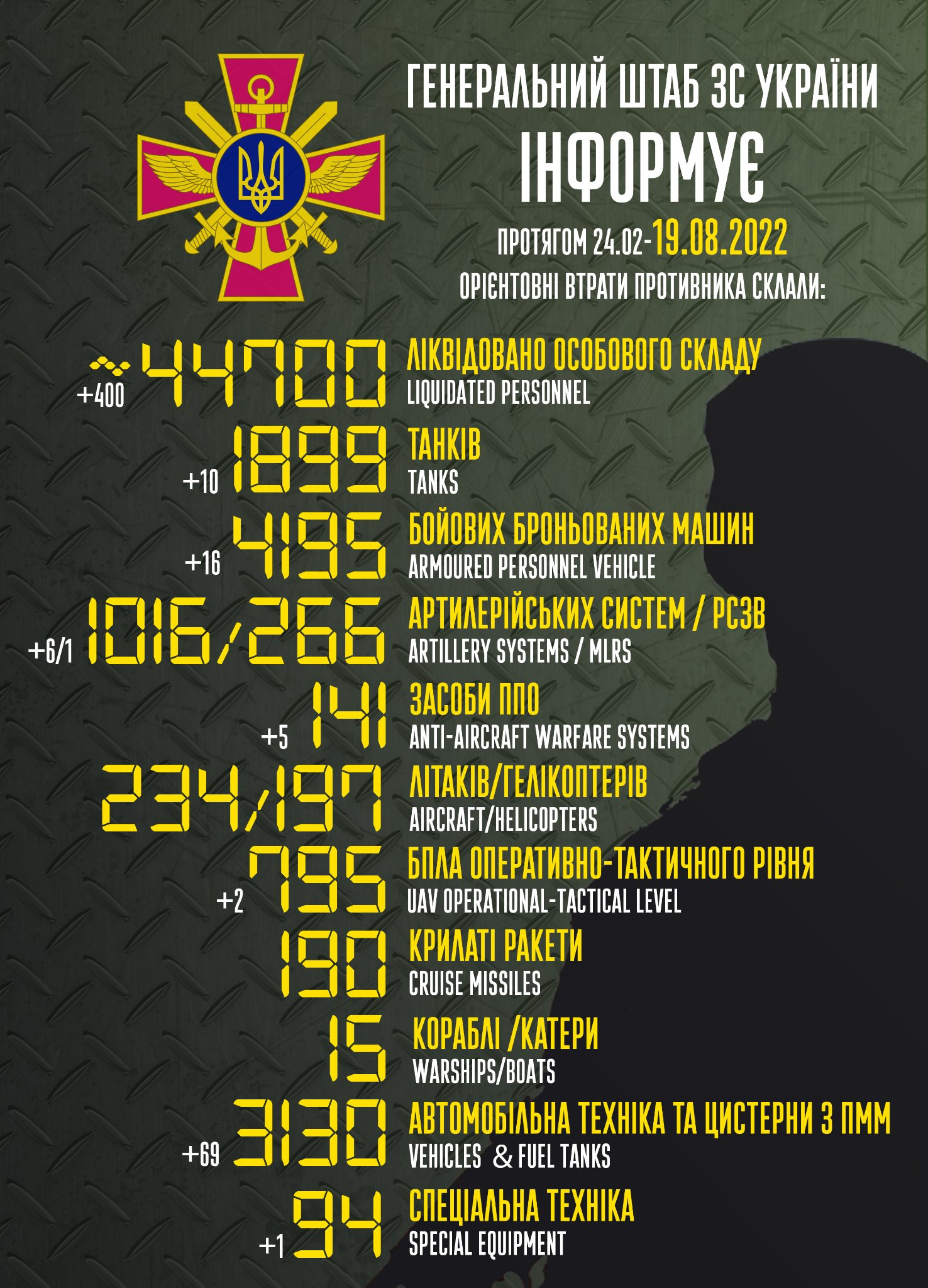 Мінус 400 окупантів за добу: втрати ворога станом на 19 серпня - зображення