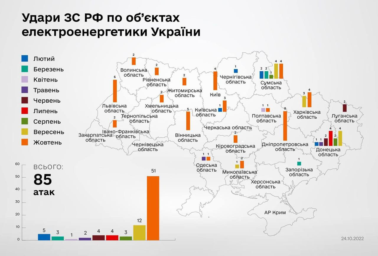 З початку війни рф здійснила 85 атак на об’єкти електроенергетики України - зображення
