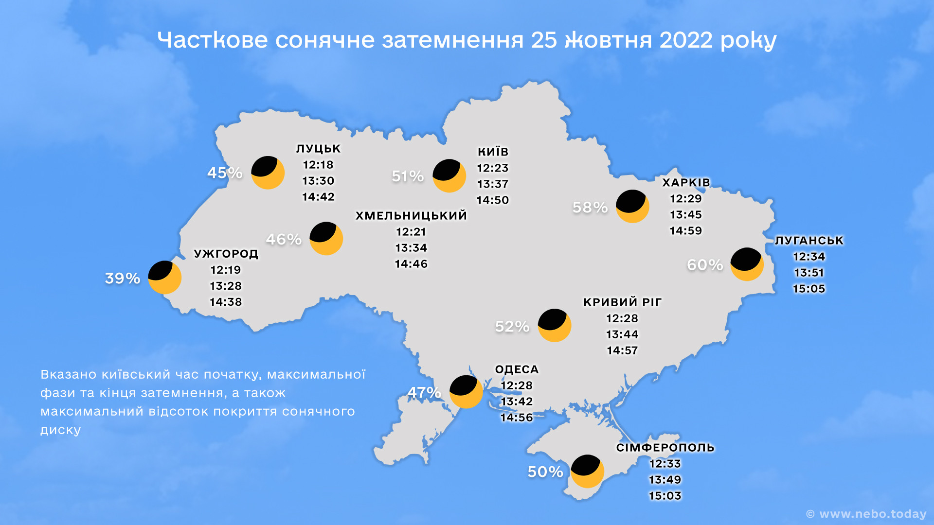 В Україні сьогодні можна буде спостерігати часткове сонячне затемнення - зображення