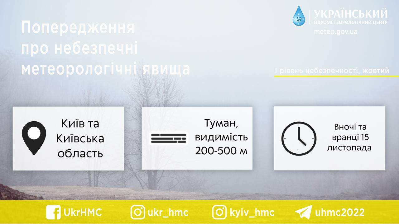 Сьогодні на Київщині оголошено І рівень погодної небезпеки - зображення