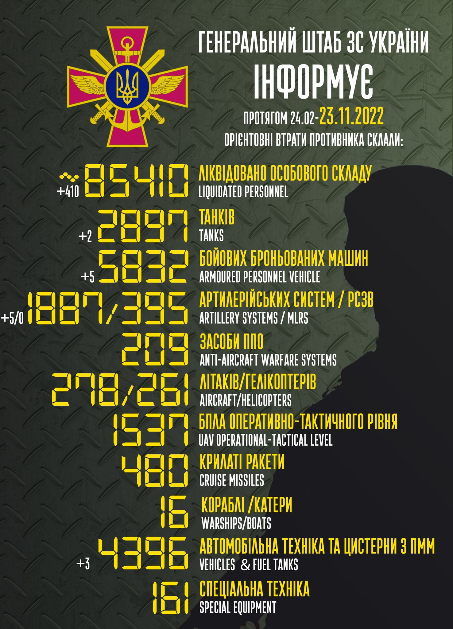 Ще мінус 410 окупантів: втрати ворога станом на 23 листопада - зображення