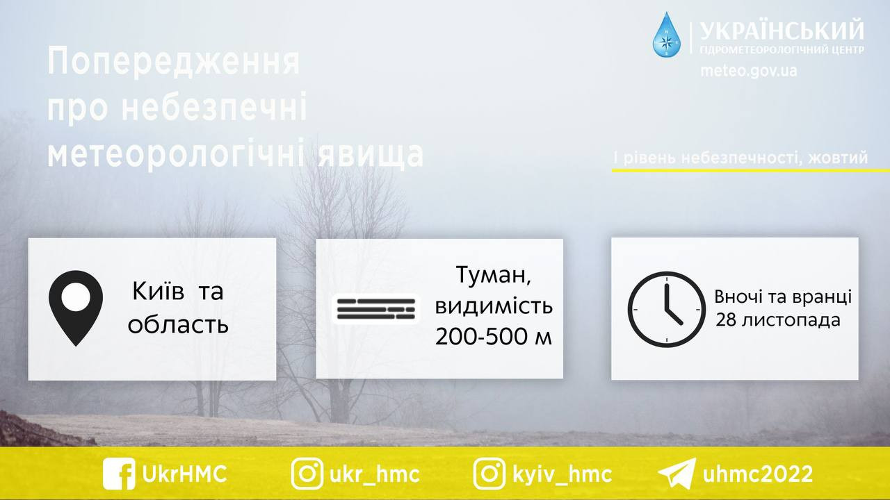 28 листопада Київщину знову накриє мокрим снігом - зображення