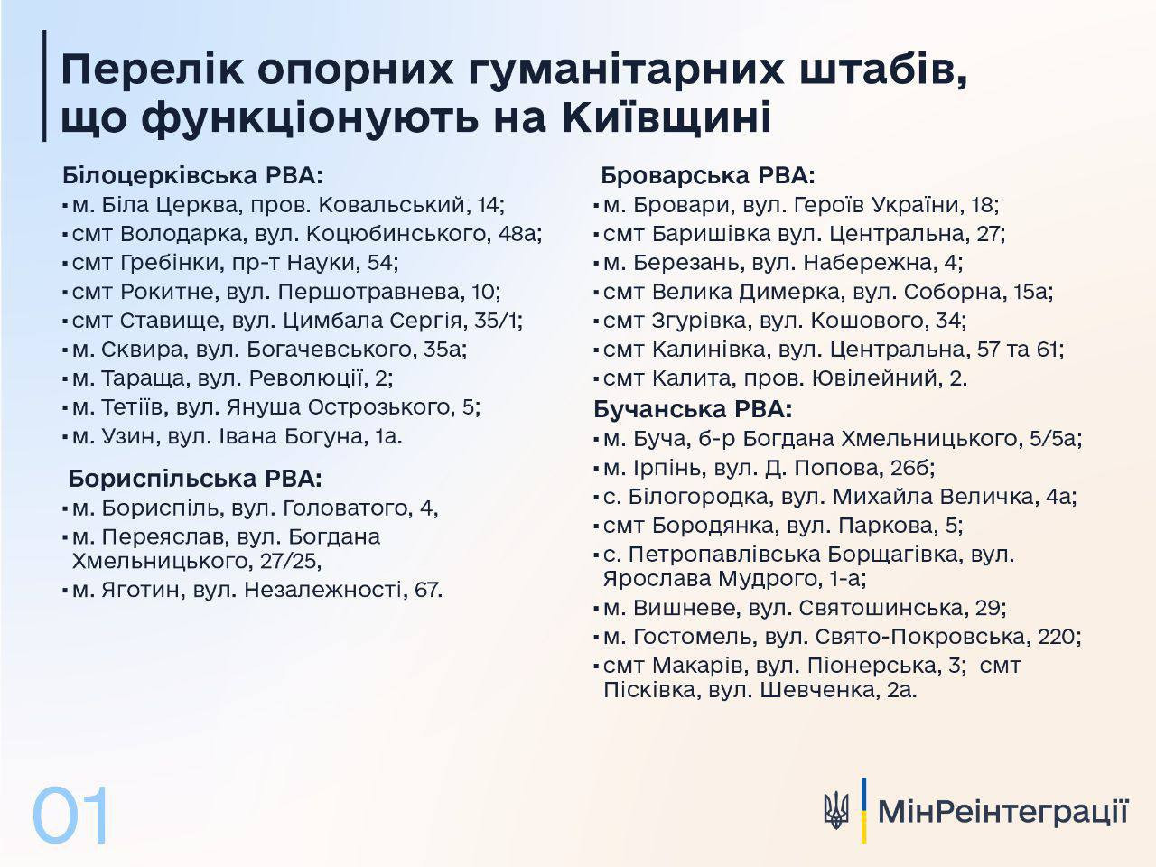 Гуманітарна допомога для переселенців: адреси пунктів на Київщині - зображення