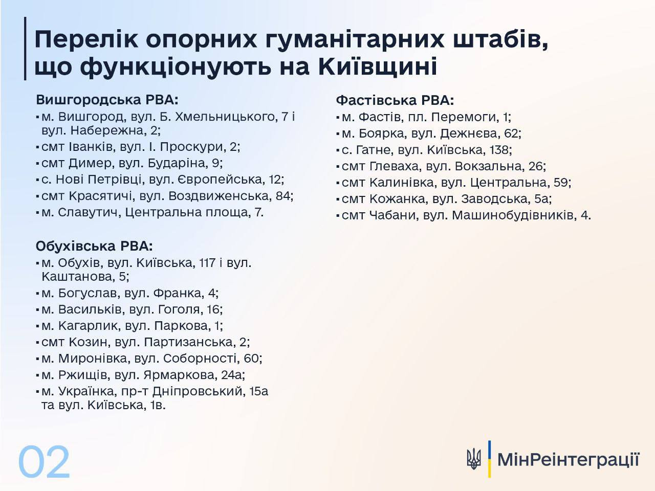 Гуманітарна допомога для переселенців: адреси пунктів на Київщині - 1 - зображення