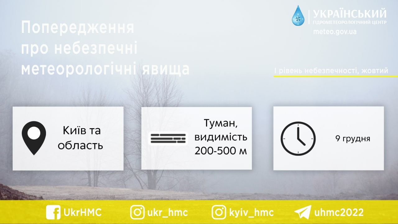 На Київщині 9 грудня оголошено штормове попередження - зображення