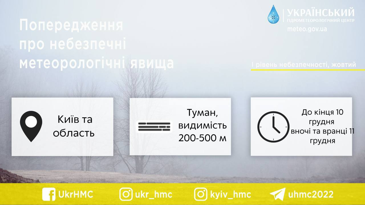 Туман та ожеледиця: у Київській області оголошено І рівень погодної небезпеки - зображення