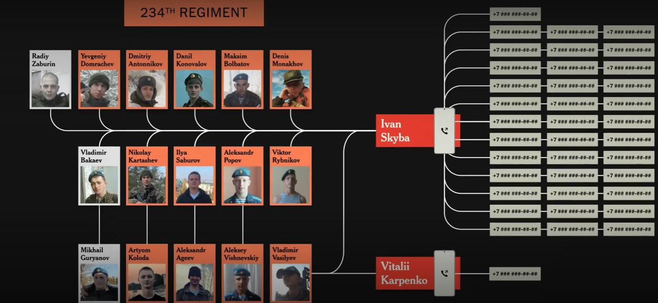 Журналісти NYT ідентифікували понад 20 солдатів армії рф, причетних до вбивств у Бучі (ВІДЕО) - зображення