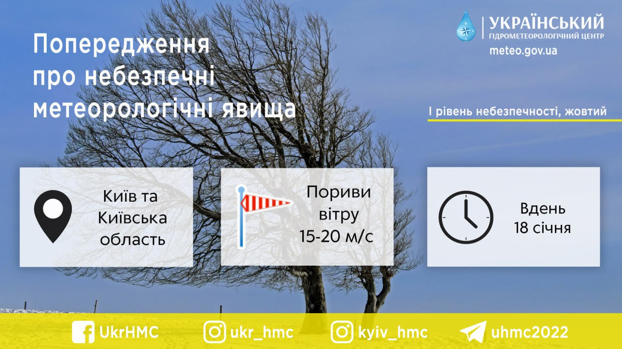 На Київщині сьогодні вдень очікуються пориви вітру 15-20 м/с - зображення