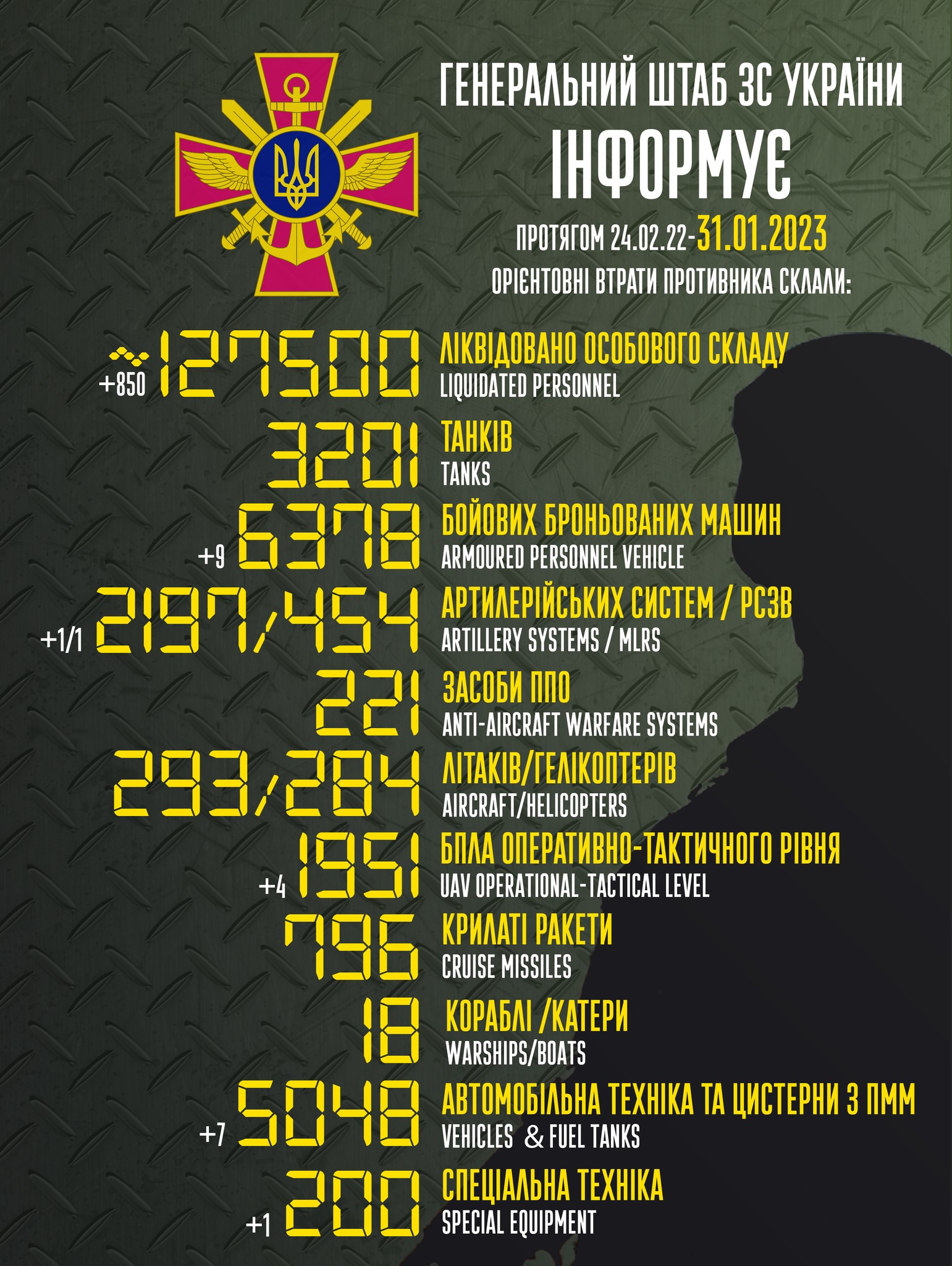 Генштаб: ЗСУ ліквідували 850 російських загарбників за минулу добу (ВІДЕО) - зображення
