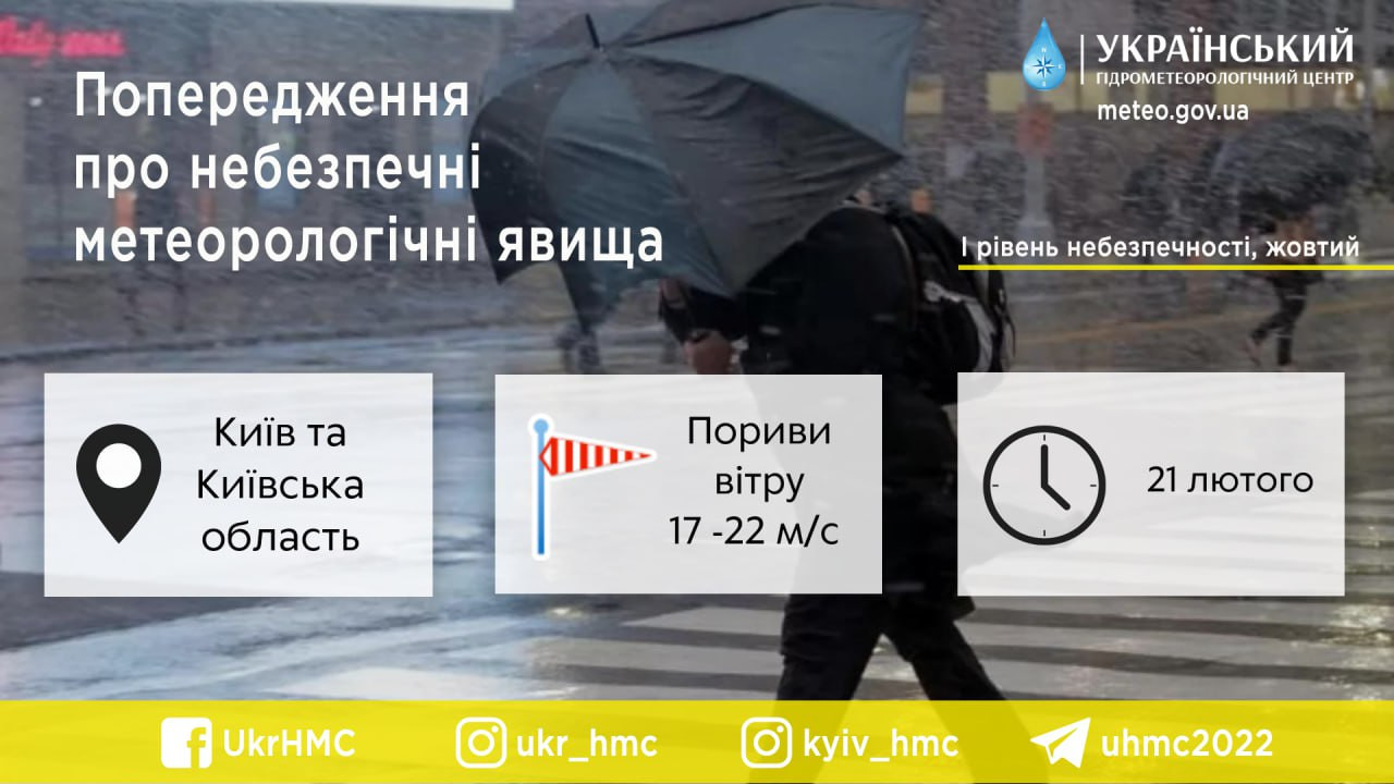 У Київській області очікуються пориви вітру 17–22 м/с - зображення