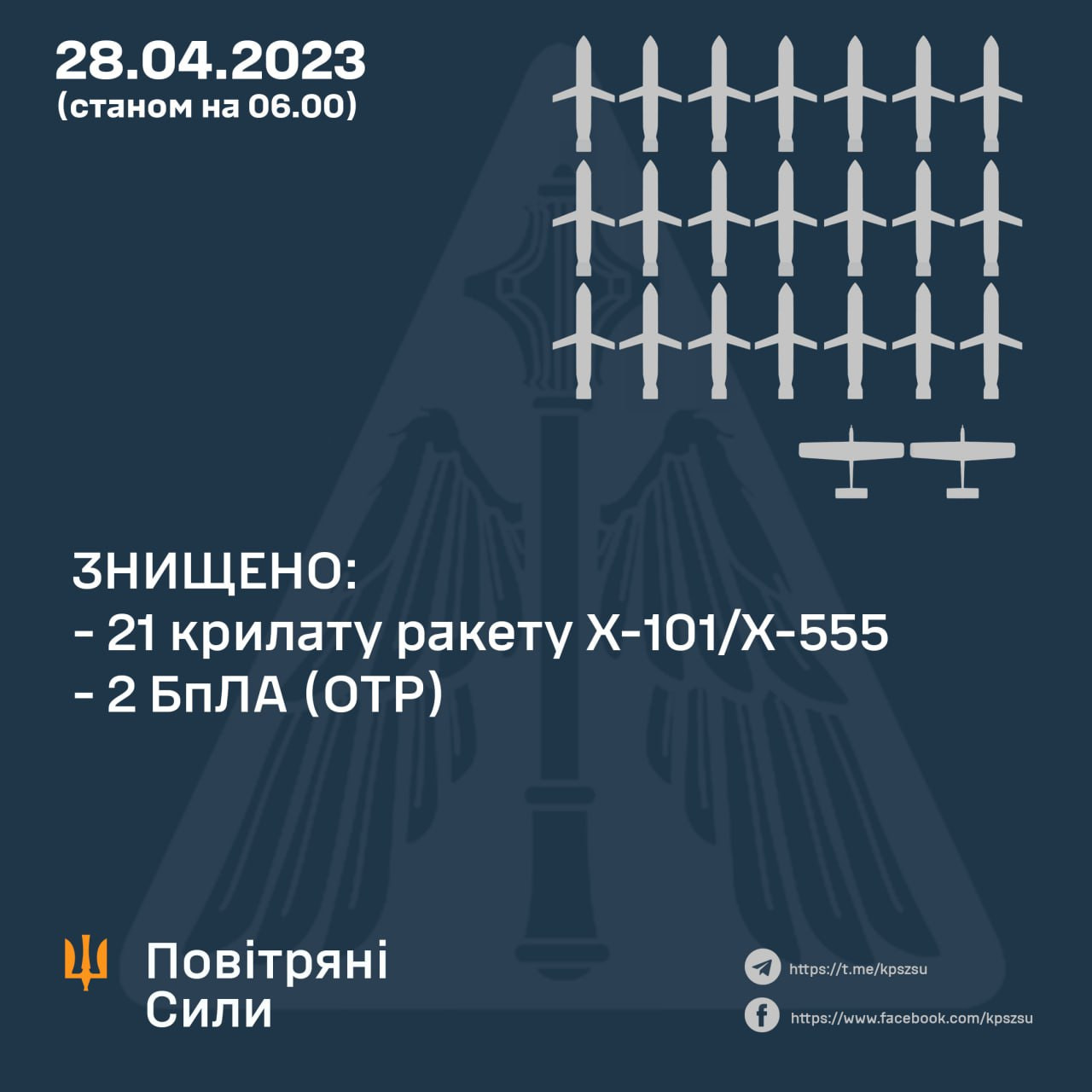 У ніч на 28 квітня ворог здійснив масований ракетний обстріл України - зображення
