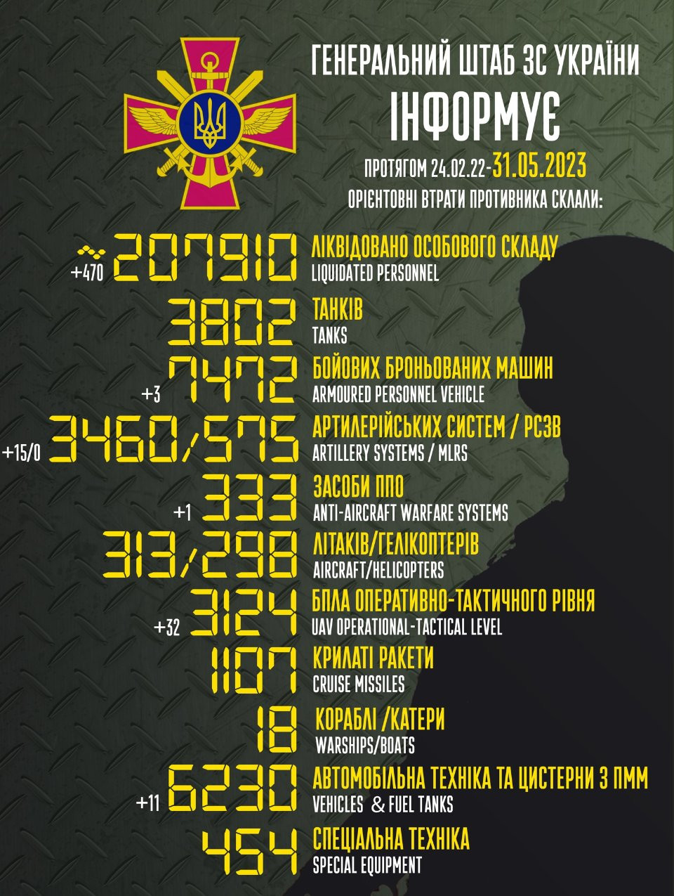 Генштаб ЗСУ: втрати Росії в Україні станом на 31 травня (ВІДЕО) - зображення