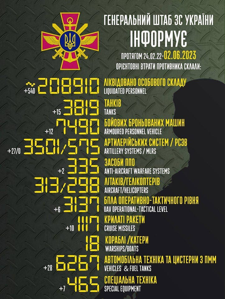 Генштаб ЗСУ: втрати Росії в Україні станом на 2 червня - зображення