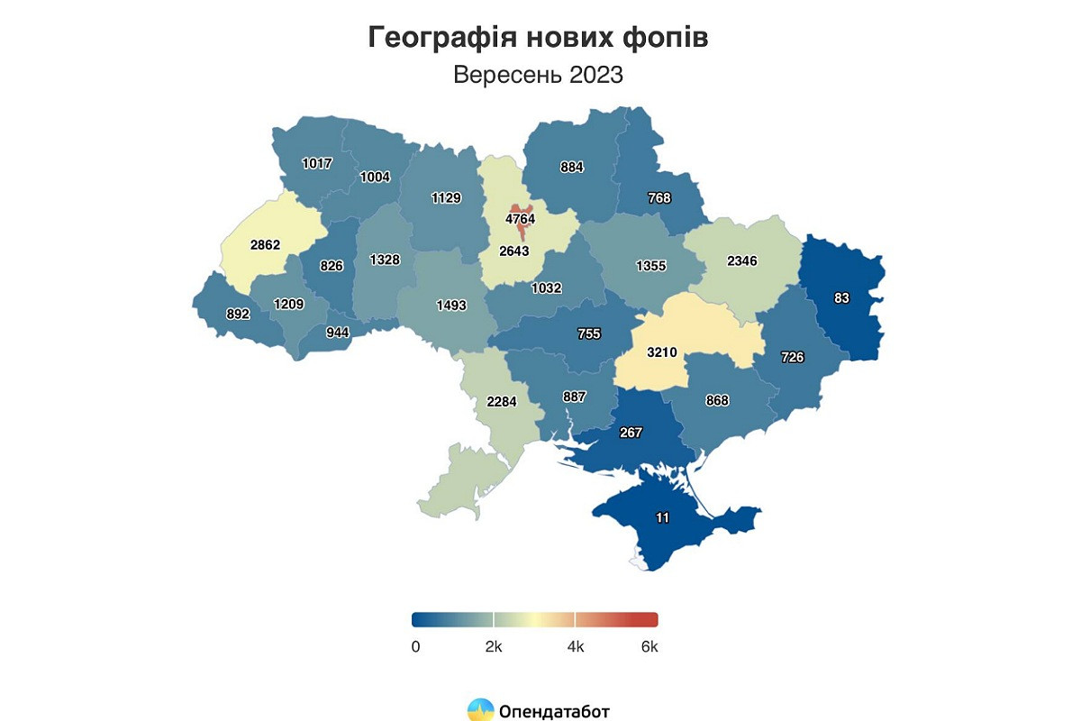 На Київщині зафіксовано найвищі показники з відкриття ФОП за останні три роки - зображення