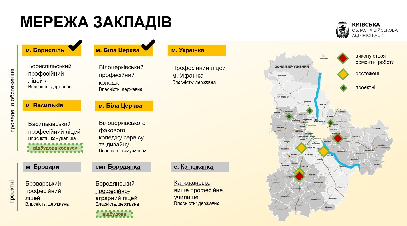 На Київщині створюють мережу закладів інклюзивної професійної освіти - зображення