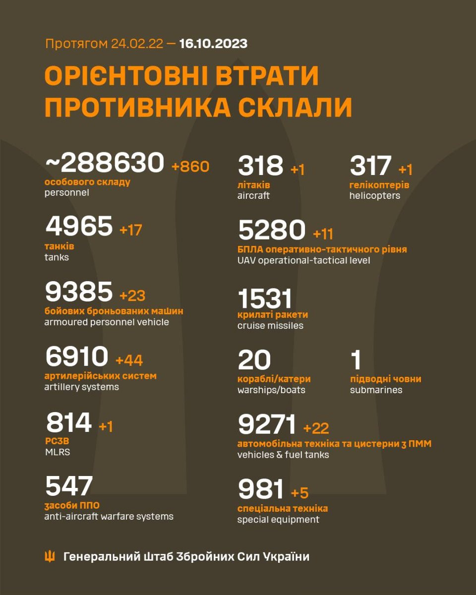 Генштаб ЗСУ: втрати Росії в Україні станом на 16 жовтня (ВІДЕО) - зображення