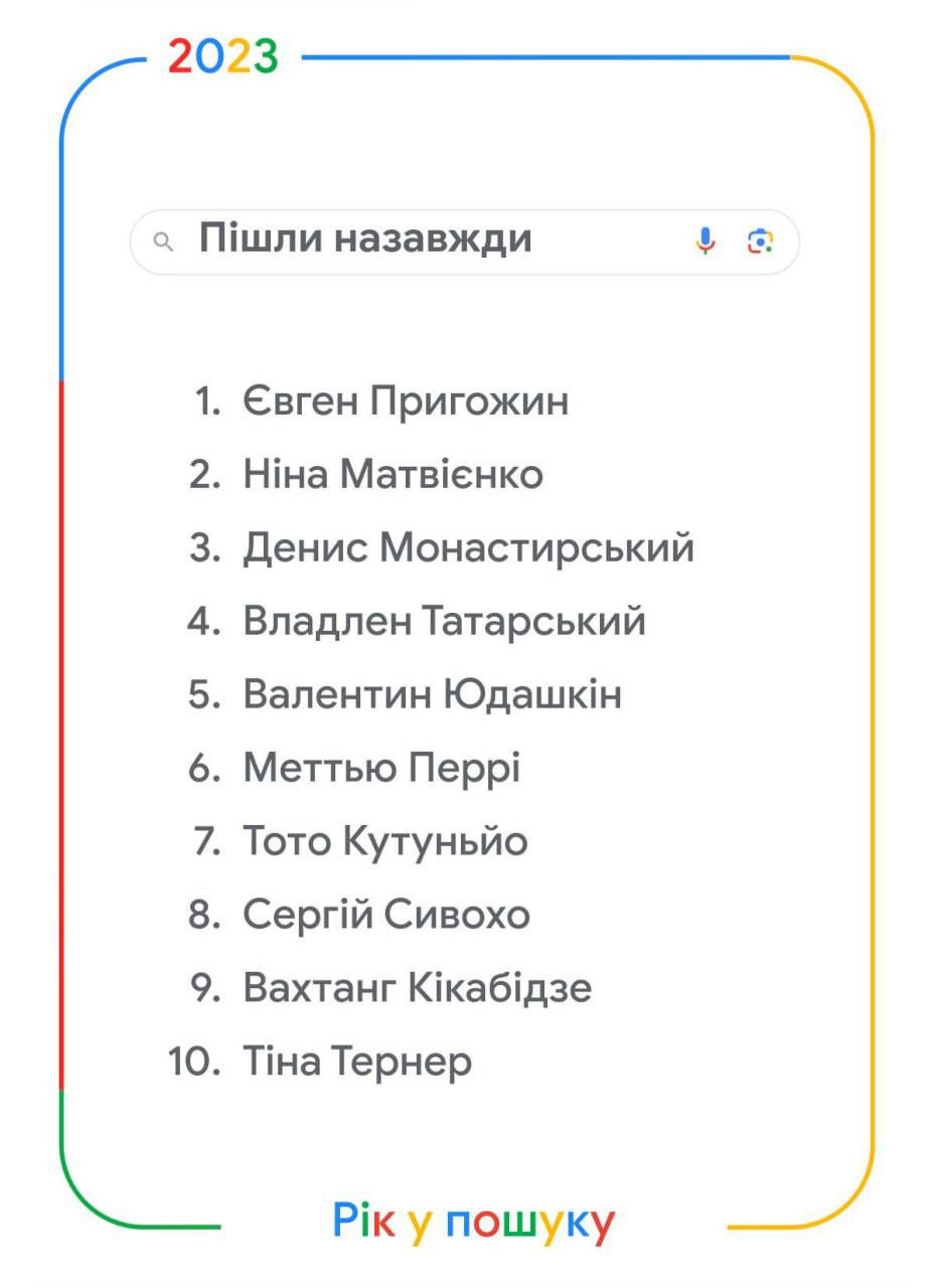 В Google розповіли, що українці найчастіше шукали в 2023 році - зображення