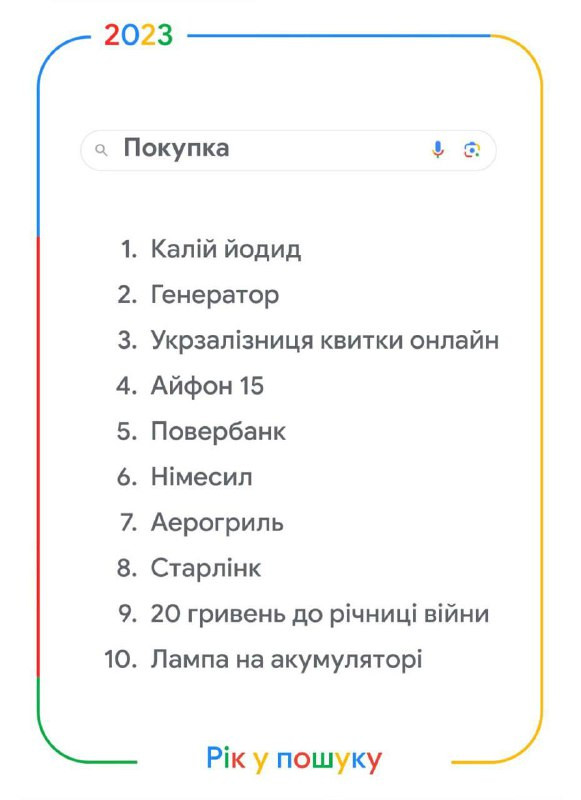 В Google розповіли, що українці найчастіше шукали в 2023 році - зображення