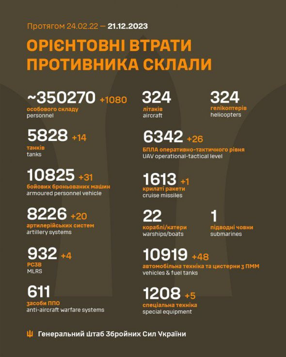 Генштаб ЗСУ: втрати Росії в Україні станом на 21 грудня (ВІДЕО) - зображення