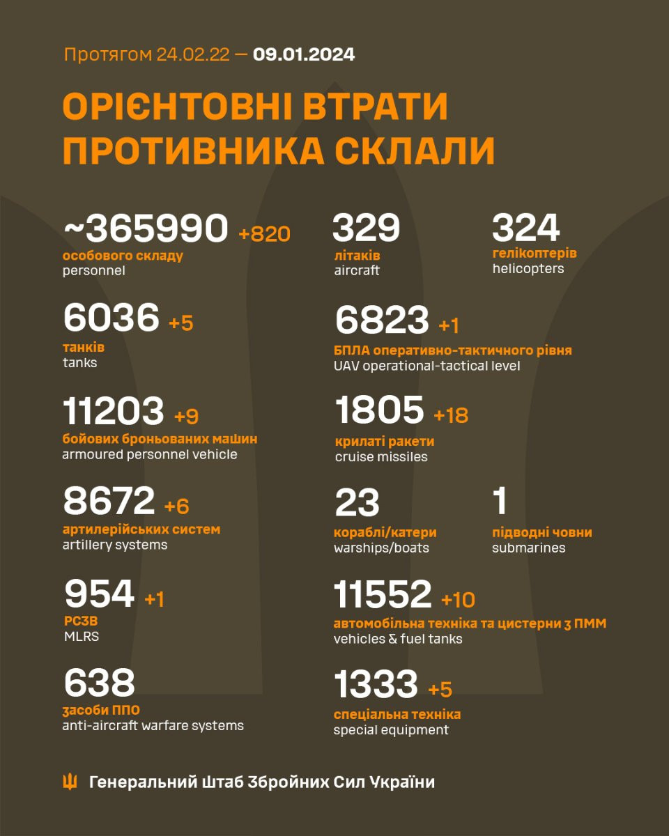 Генштаб ЗСУ: втрати Росії в Україні станом на 9 січня (ВІДЕО) - зображення